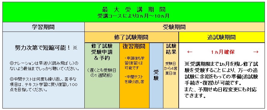 図1　予定日設定 