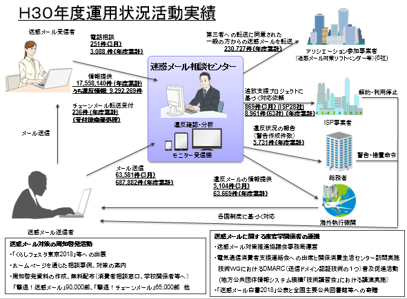 2018年度活動実績