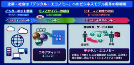 【出典】NECのIoTコンセプト