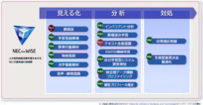 【出典】NECのIoTコンセプト