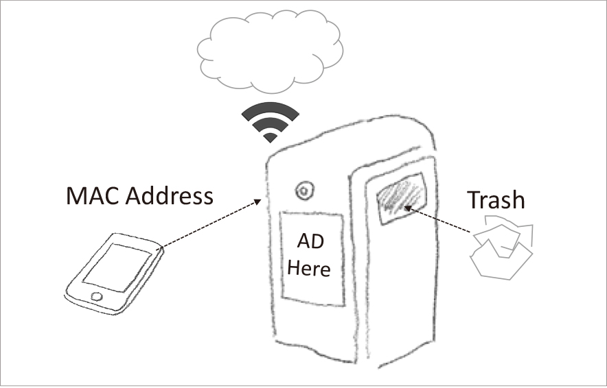 図　MACアドレスも集めるゴミ箱