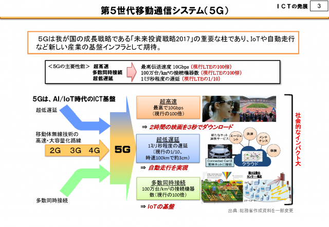 関西地域におけるiot実装 Ict利活用の最新動向と政策