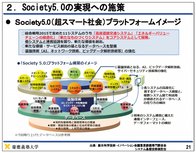 図表01