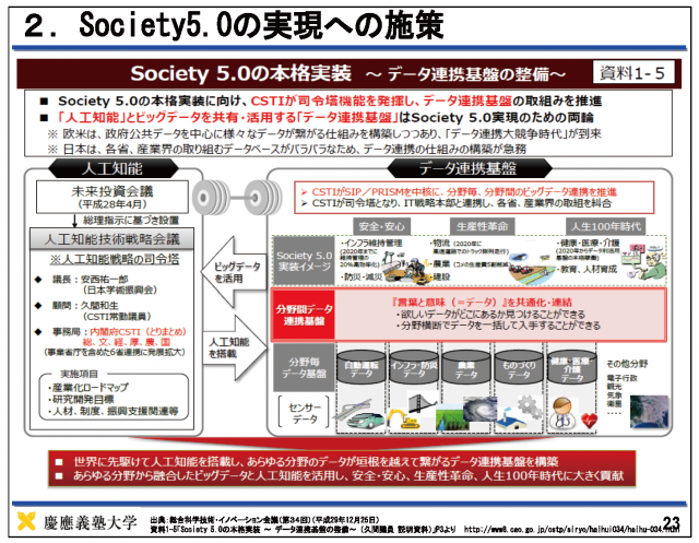 図表02