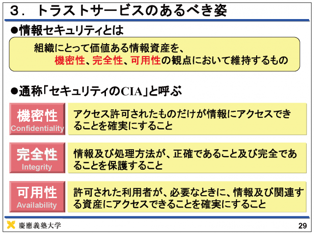 図表03