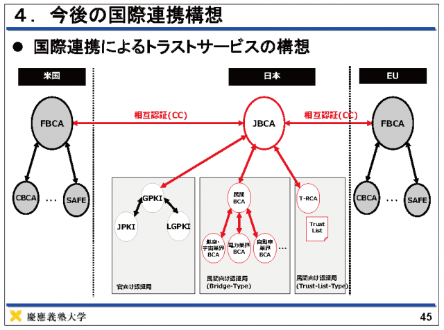 図表09