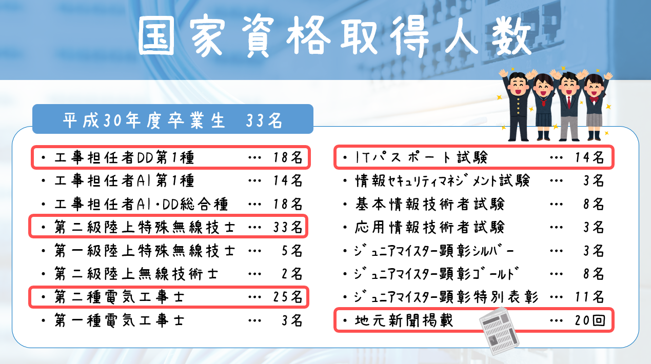 工事担任者資格試験 ICTのスペシャリストをめざそう