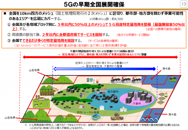 第5世代移動通信システム ５ｇ の早期展開に向けた総務省の取組