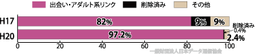 H17/20　比較表2